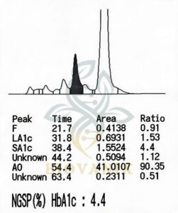 Biovanix- HbA1c Column