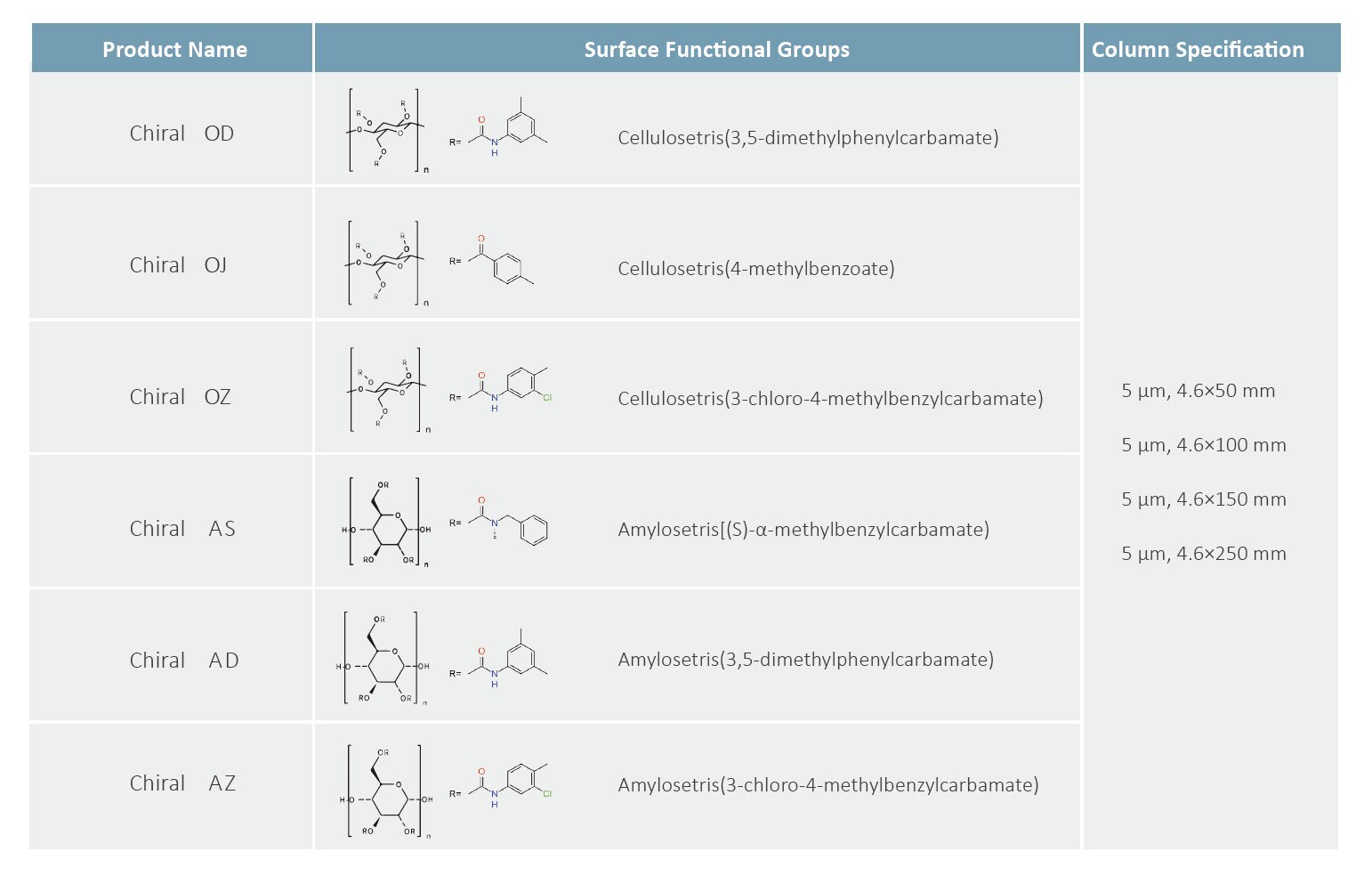 chiral-22 | BioVanix