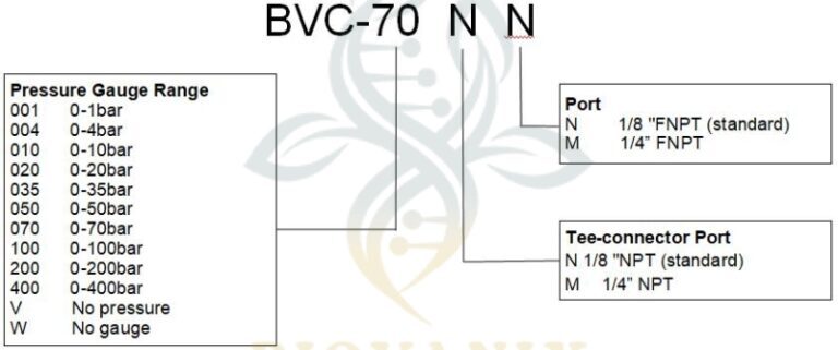 gas back pressure valve