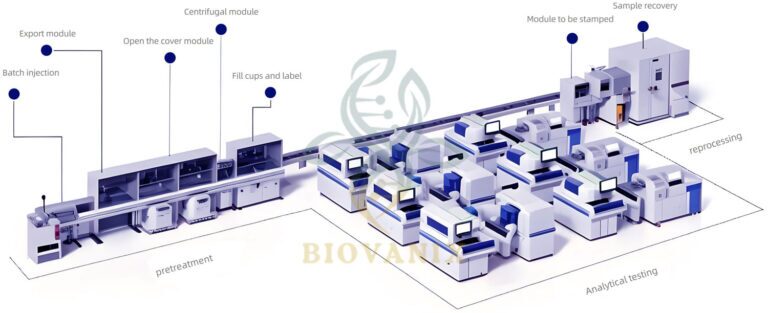 Intelligent Pharmaceutical Synthesis/Detection Platform