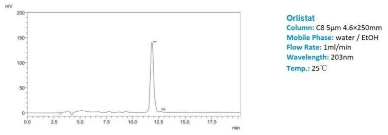 C8 application | BioVanix
