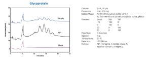 Biovanix SAX application | BioVanix